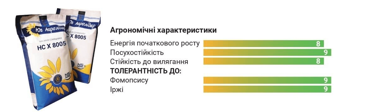 Сонях НС Х 8005 купити